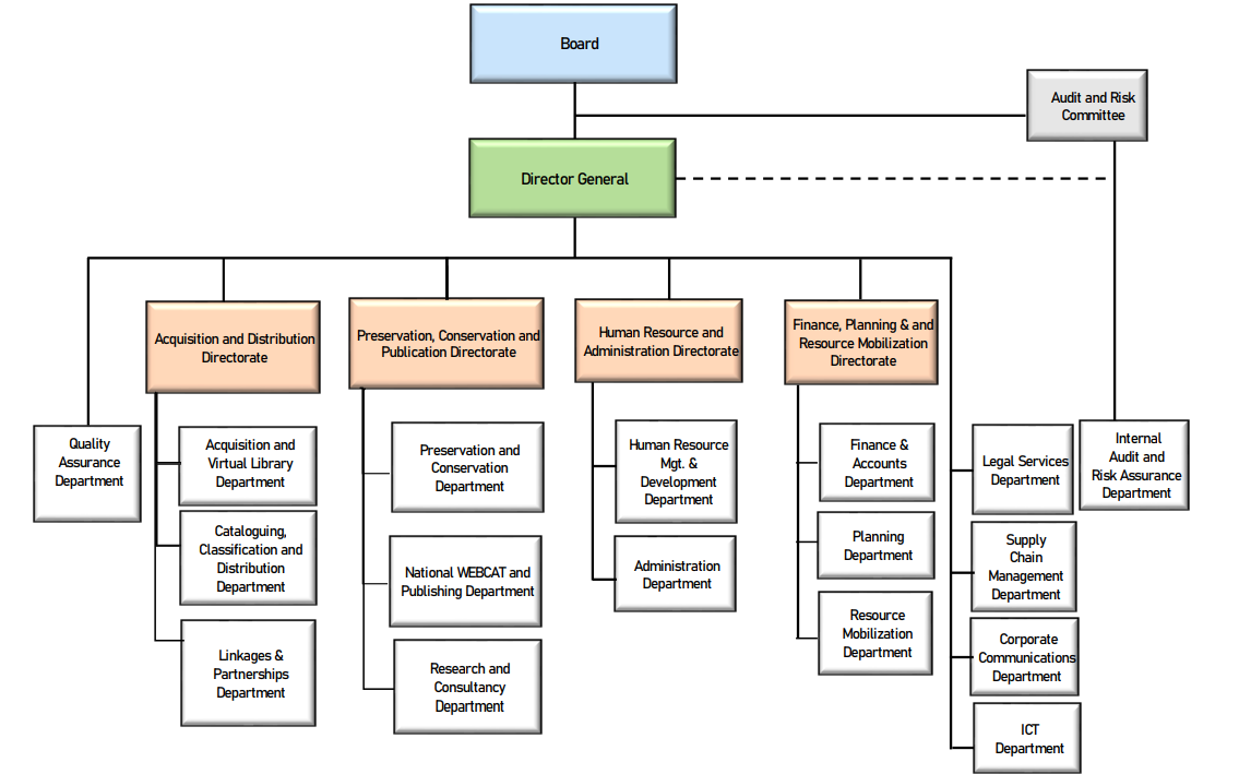knls organization structure